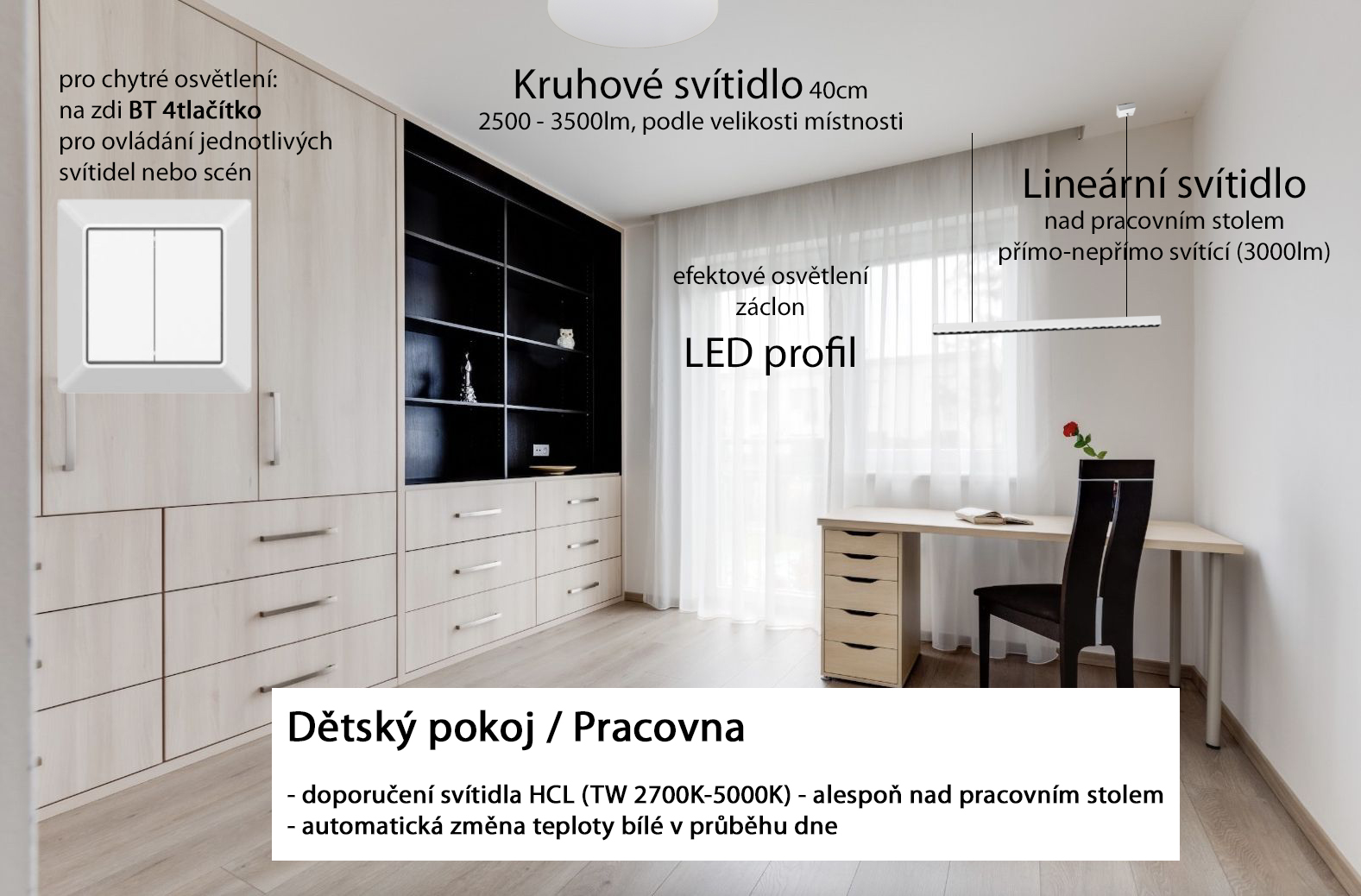 Interier-pracovna-detsky-pokoj